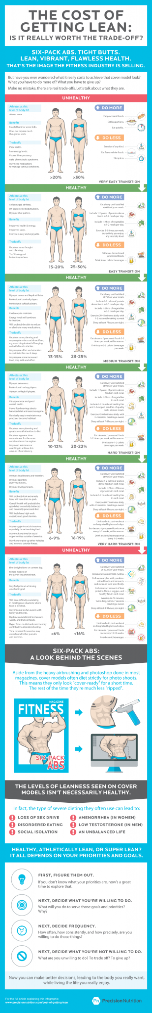 precision nutrition infographic body fat
